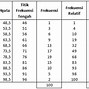 Modus Distribusi Frekuensi Diatas Adalah